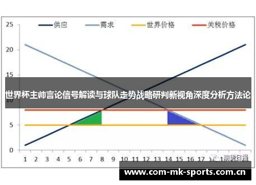 世界杯主帅言论信号解读与球队走势战略研判新视角深度分析方法论